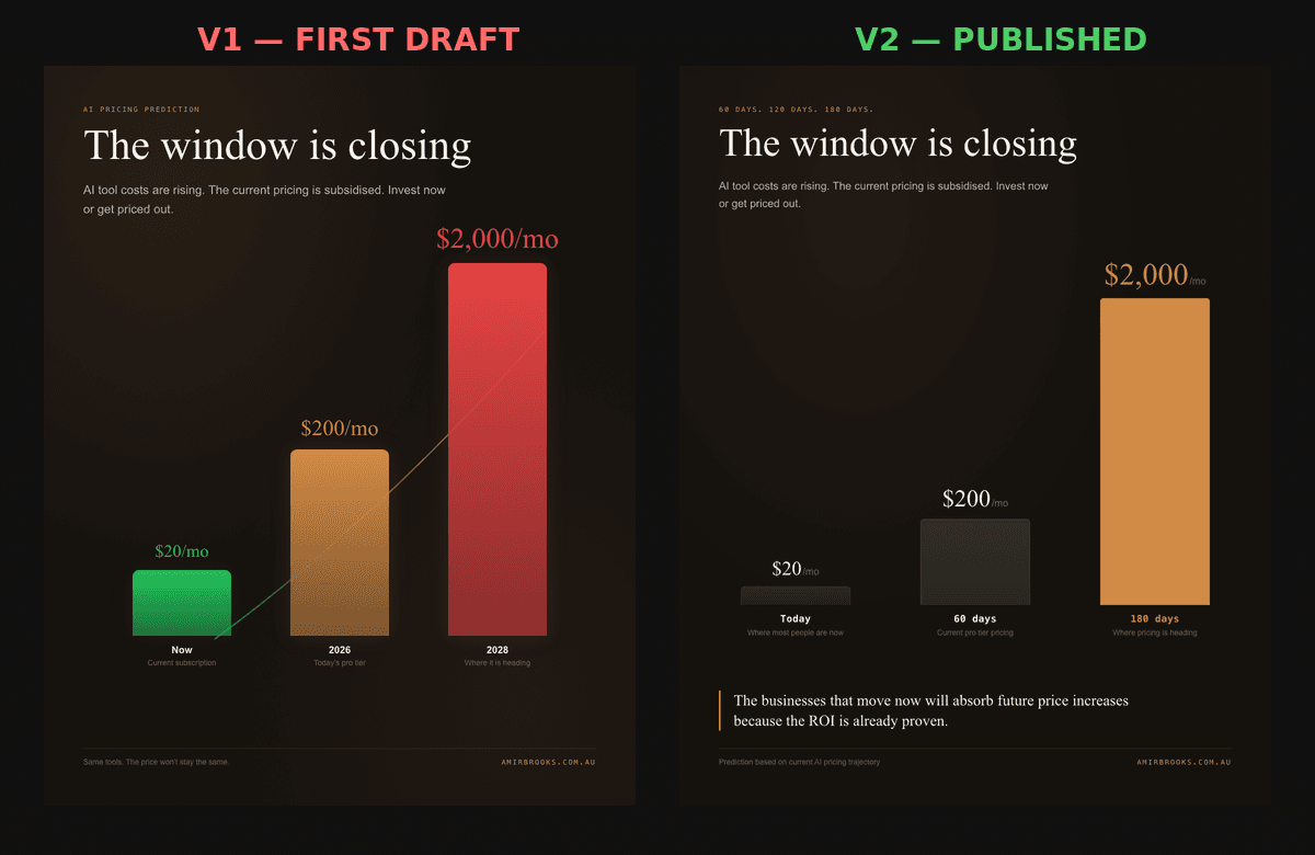 Image for Behind the Post: How I Built a LinkedIn Visual in 47 Minutes Using AI Agents