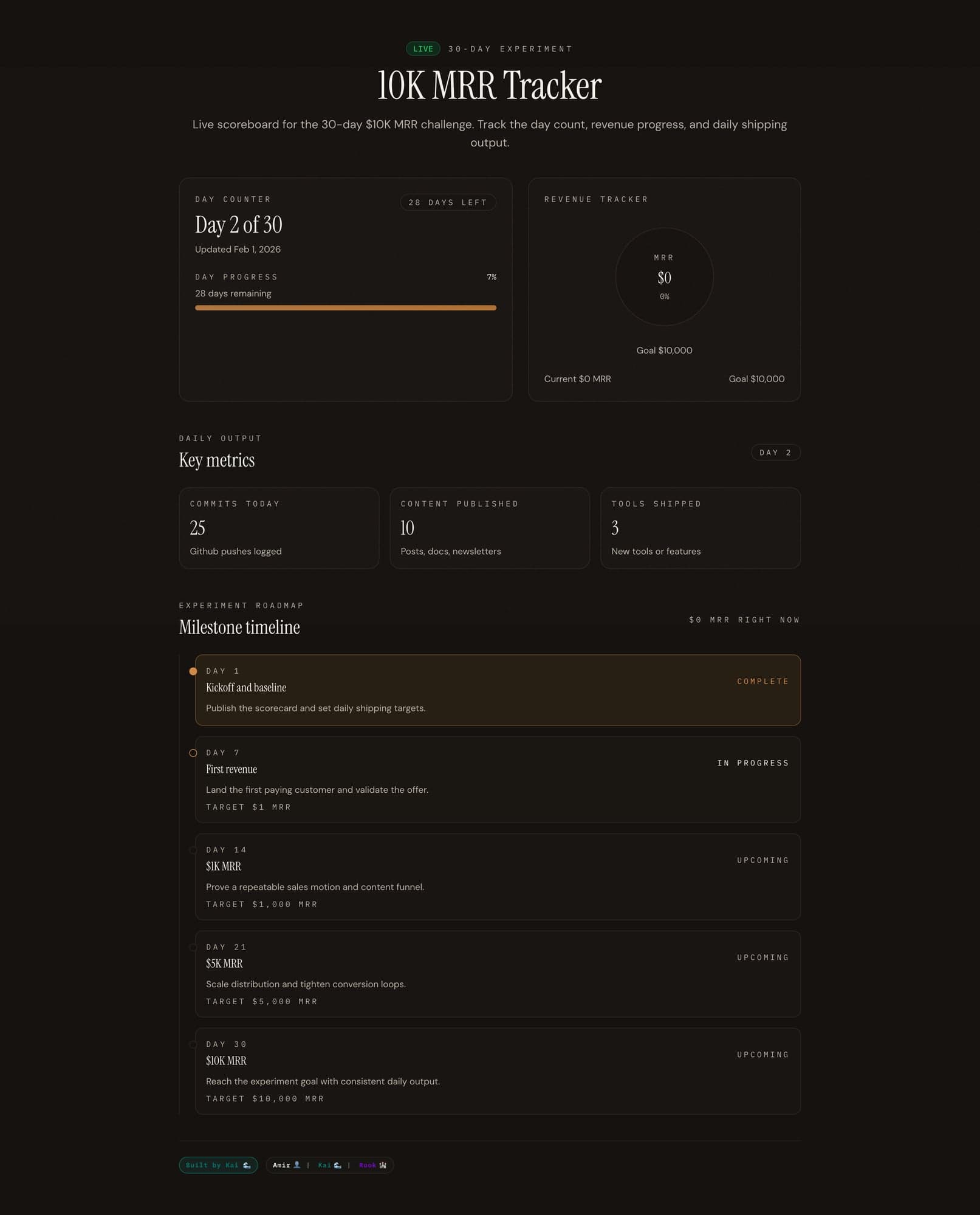 Hero image for Day 2: 36 Commits, 9 PRs, 2 Tools
